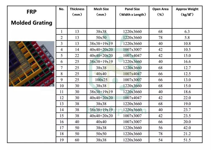 Specification of FRP Molded Floor Grating