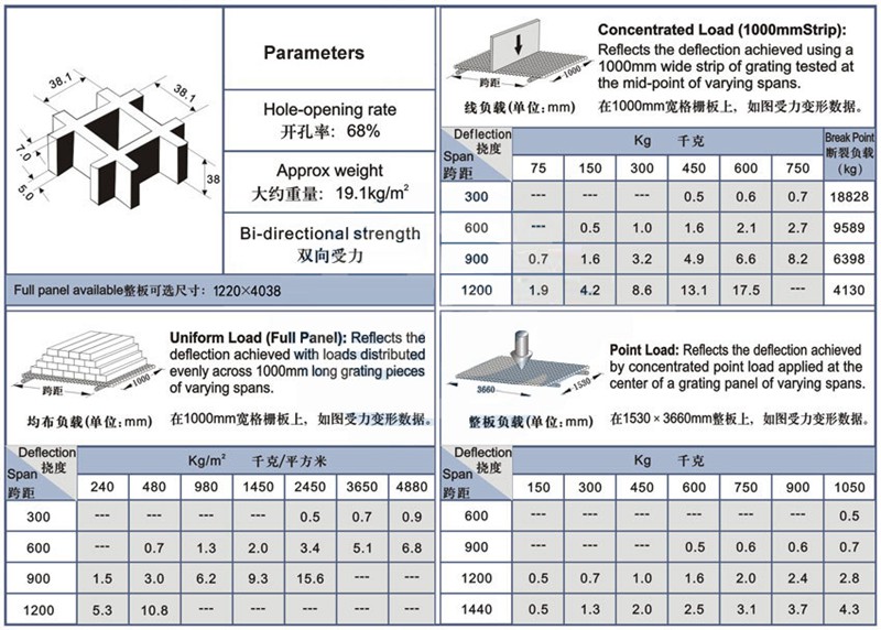 Parameters of heavy duty fiberglass grating