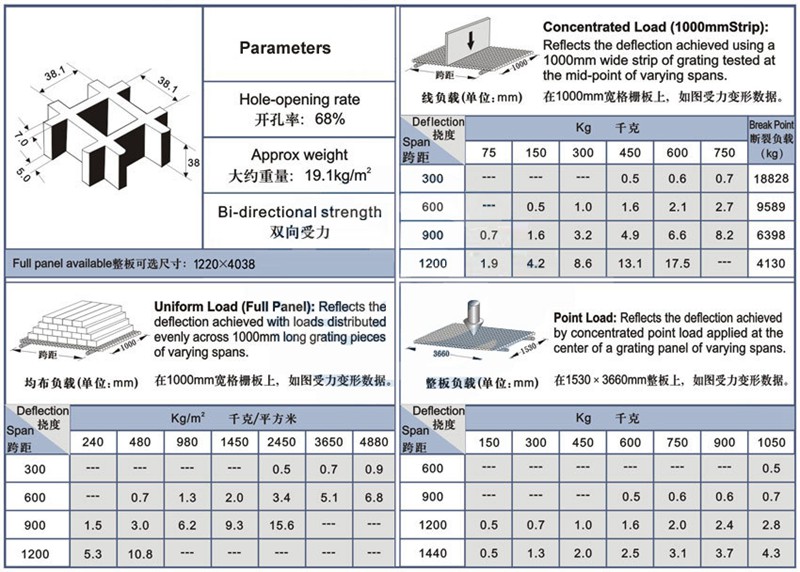 Parameters of heavy duty fiberglass grating