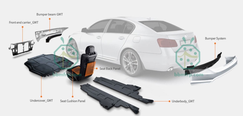 Glass mat reinforced thermoplastic (GMT) used in automobile field