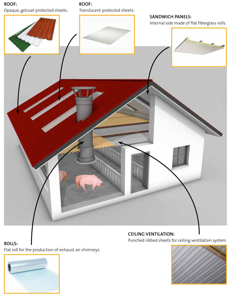clear corrugated fiberglass roofing panels