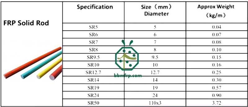 Building Support Anti-corrosion Insulation Fiberglass Rod Building Support Anti-corrosion Insulation Fiberglass Rod
