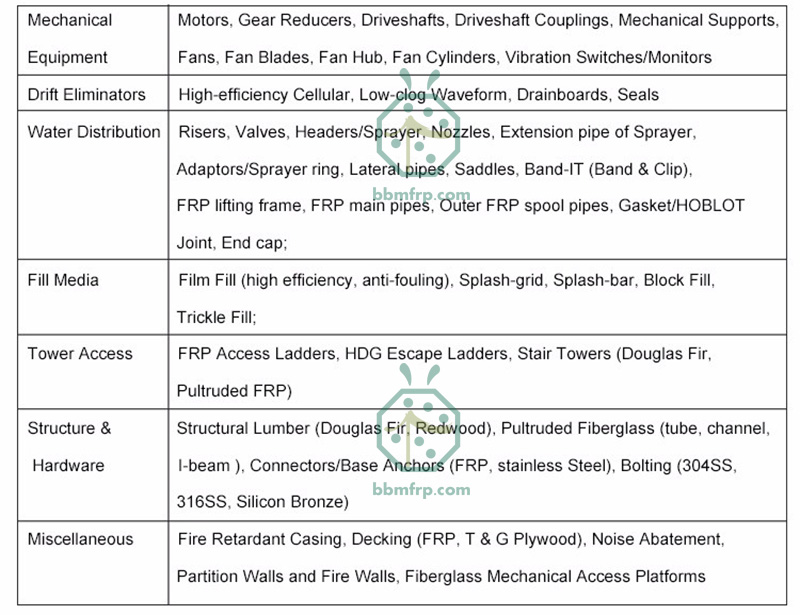 Crossflow and counterflow components