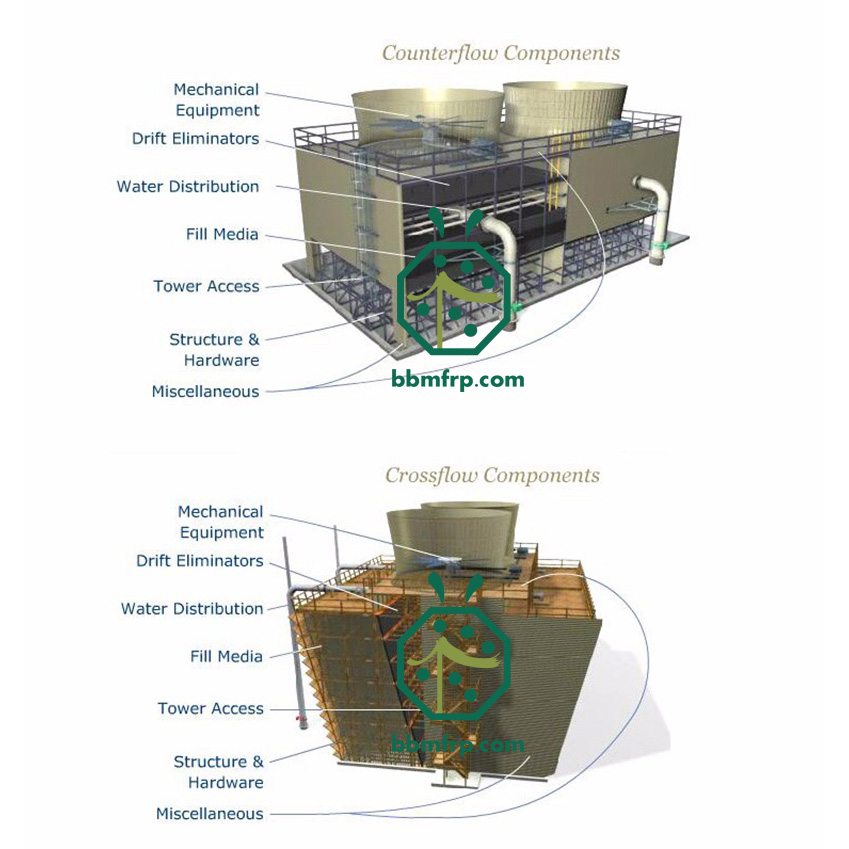 Cooling Tower Fiberglass Section Profiles